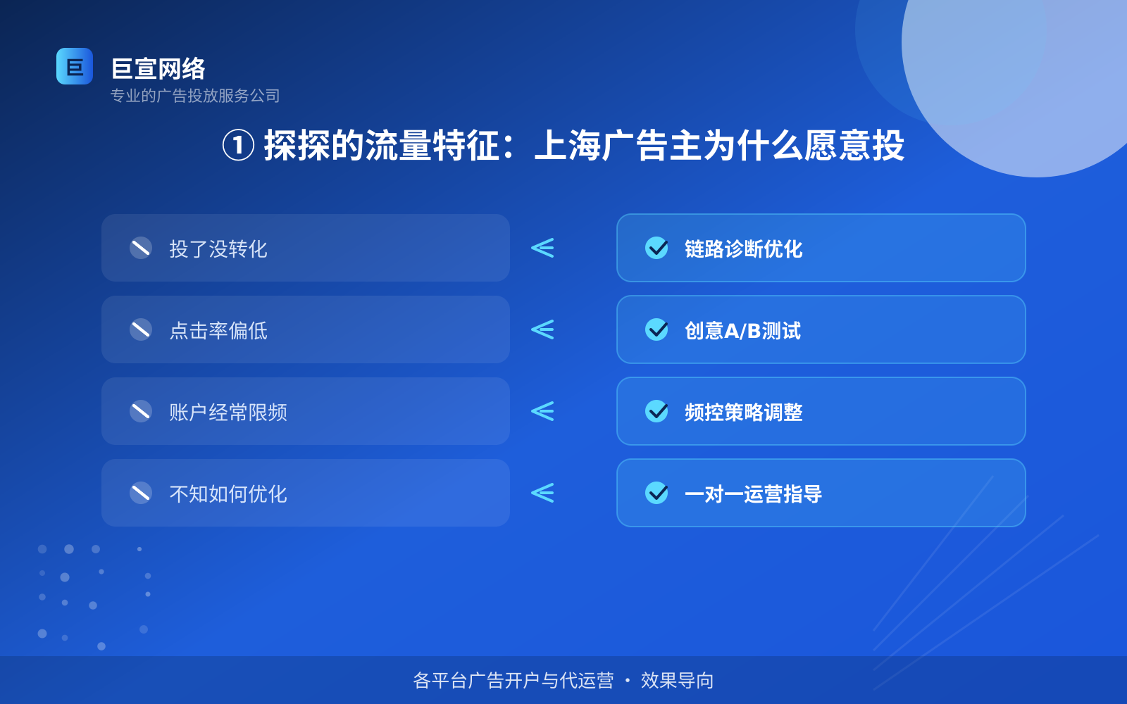 ① 探探的流量特征：上海广告主为什么愿意投（投放总览）