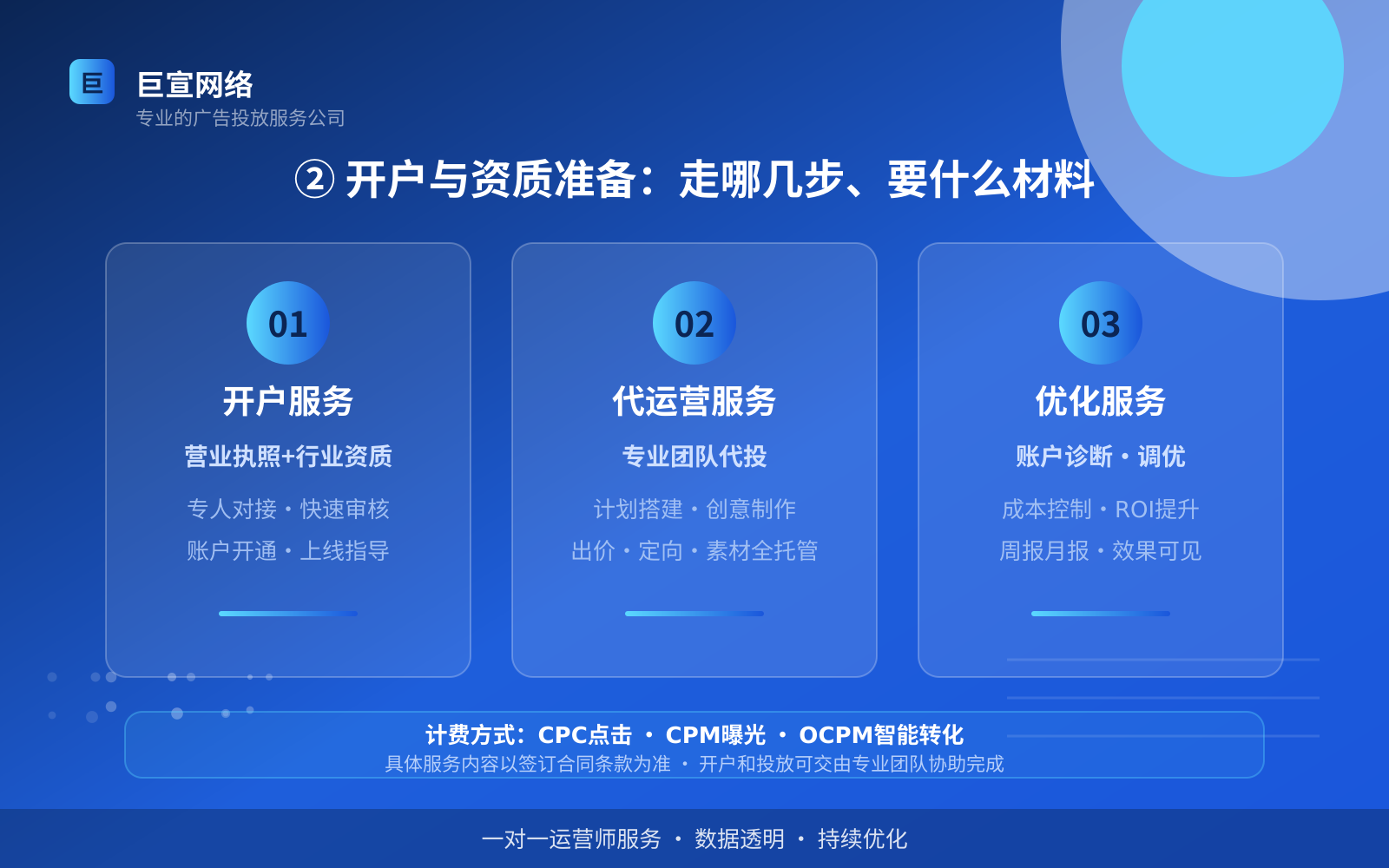 ② 开户与资质准备：走哪几步、要什么材料（费用与预算参考）