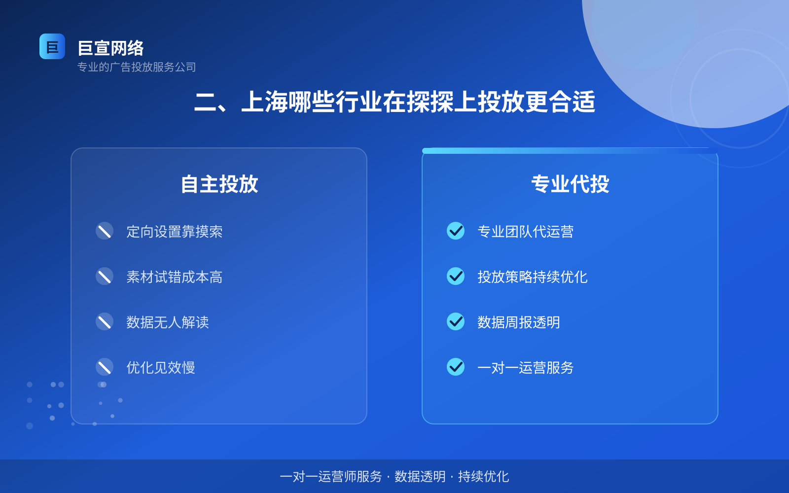 二、上海哪些行业在探探上投放更合适（费用与预算参考）