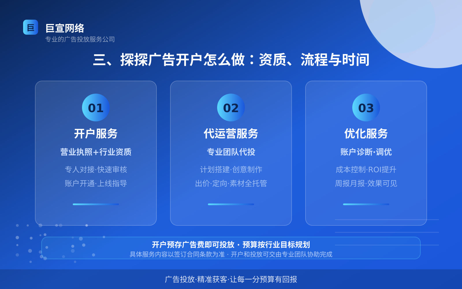 三、探探广告开户怎么做：资质、流程与时间（服务内容介绍）