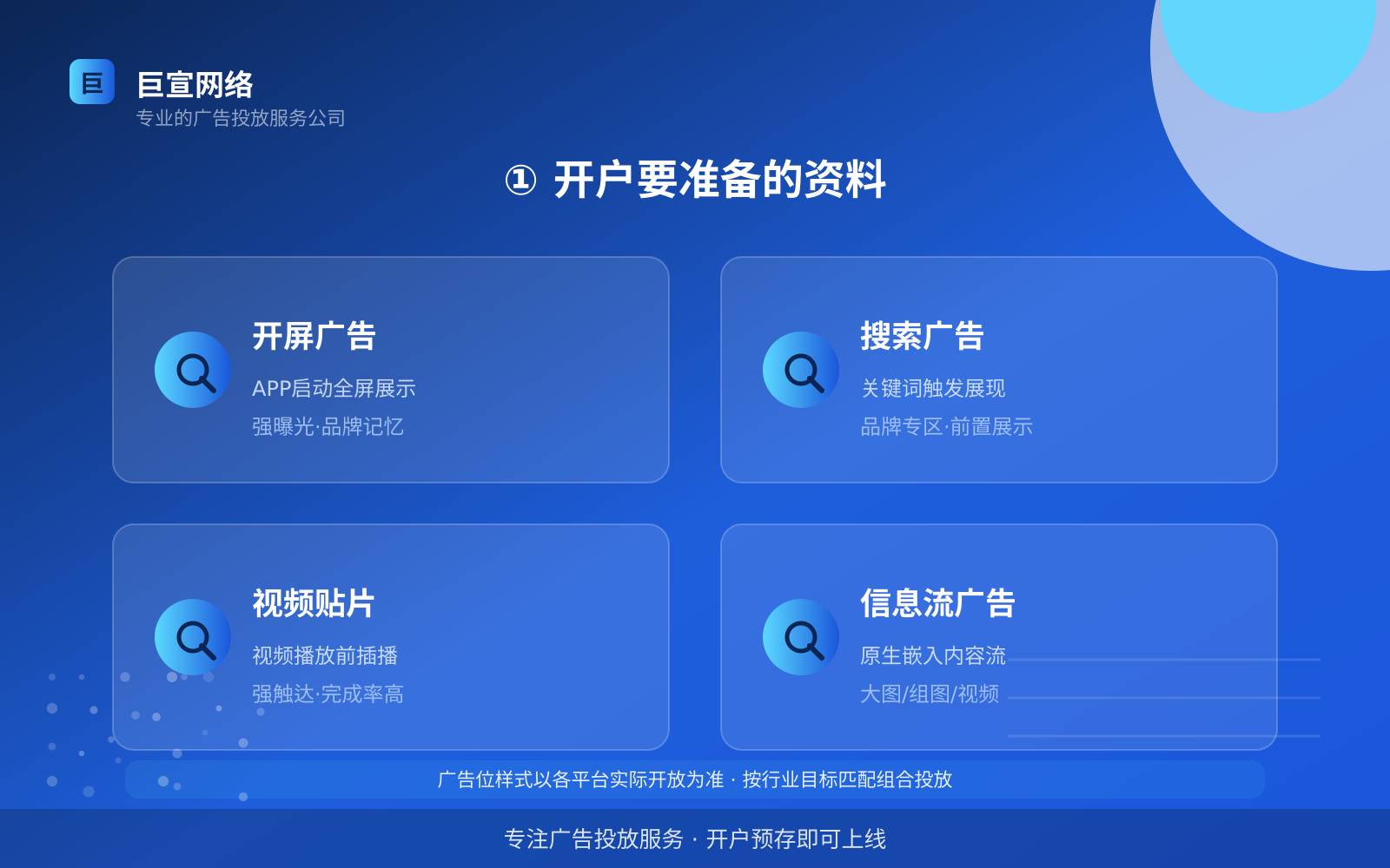 ① 开户要准备的资料（投放方式对比）