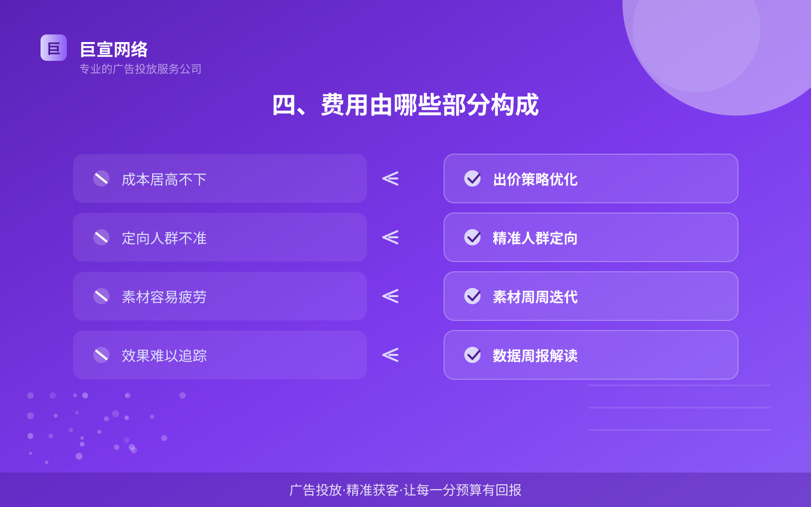 四、费用由哪些部分构成（开户流程图解）