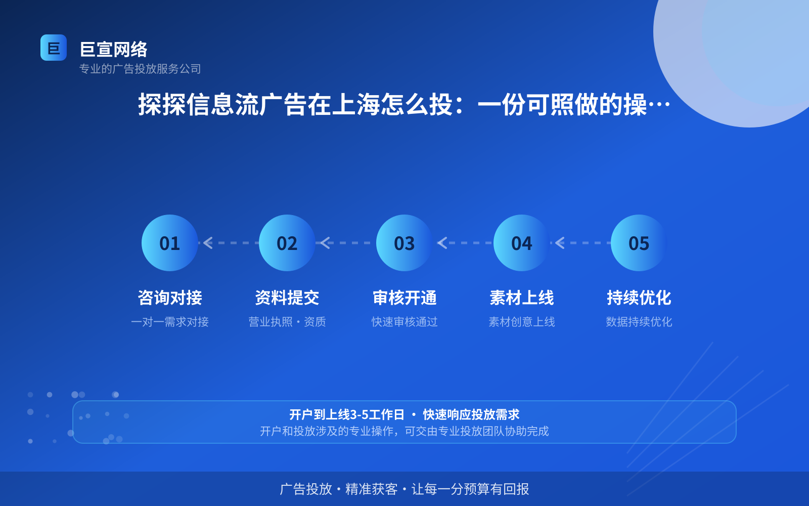 探探信息流广告在上海怎么投:一份可照做的操作手册(投放总览) 探探信息流广告在上海怎么投:一份可照做的操作手册(投放总览)