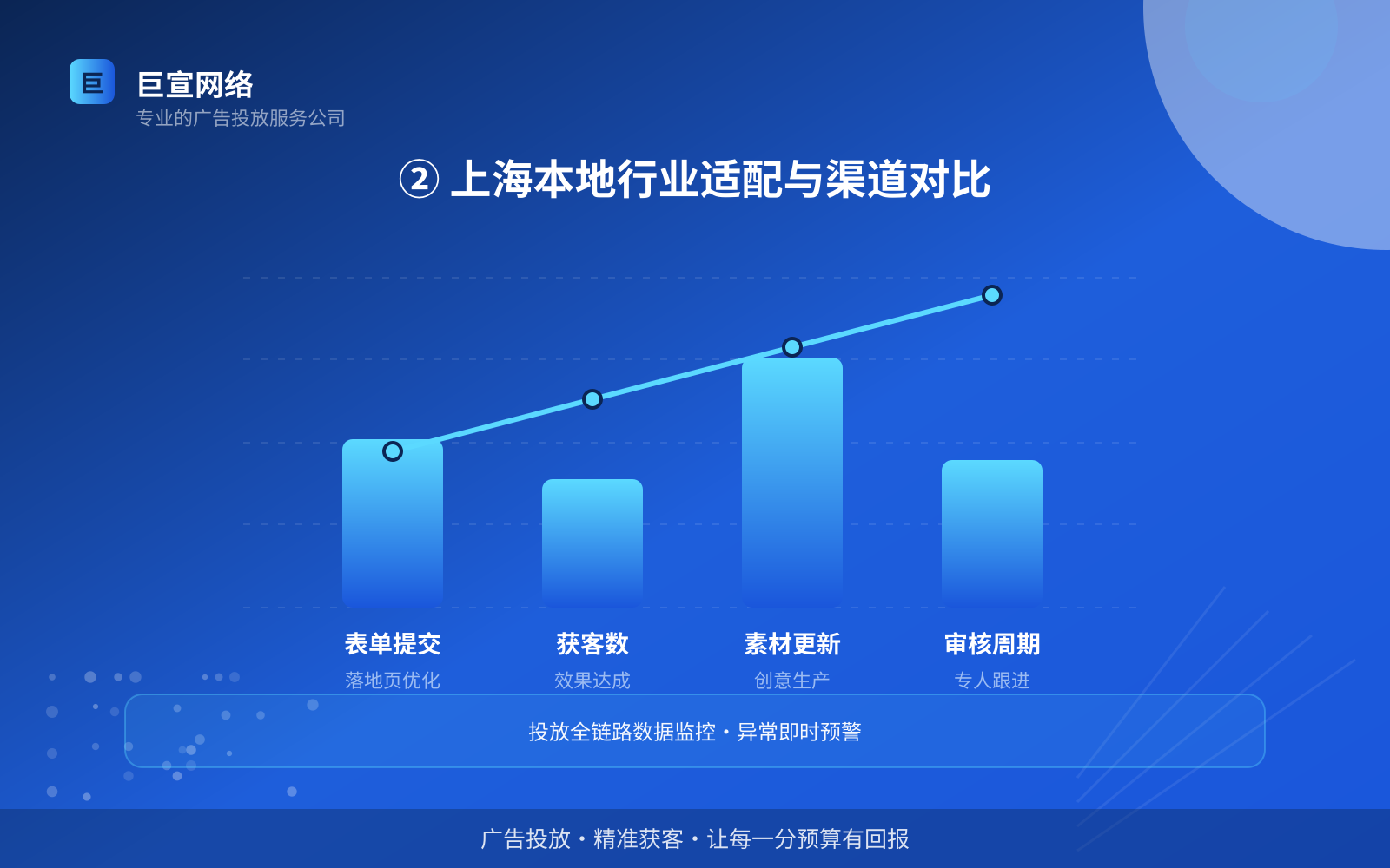 ② 上海本地行业适配与渠道对比(服务内容介绍) ② 上海本地行业适配与渠道对比(服务内容介绍)