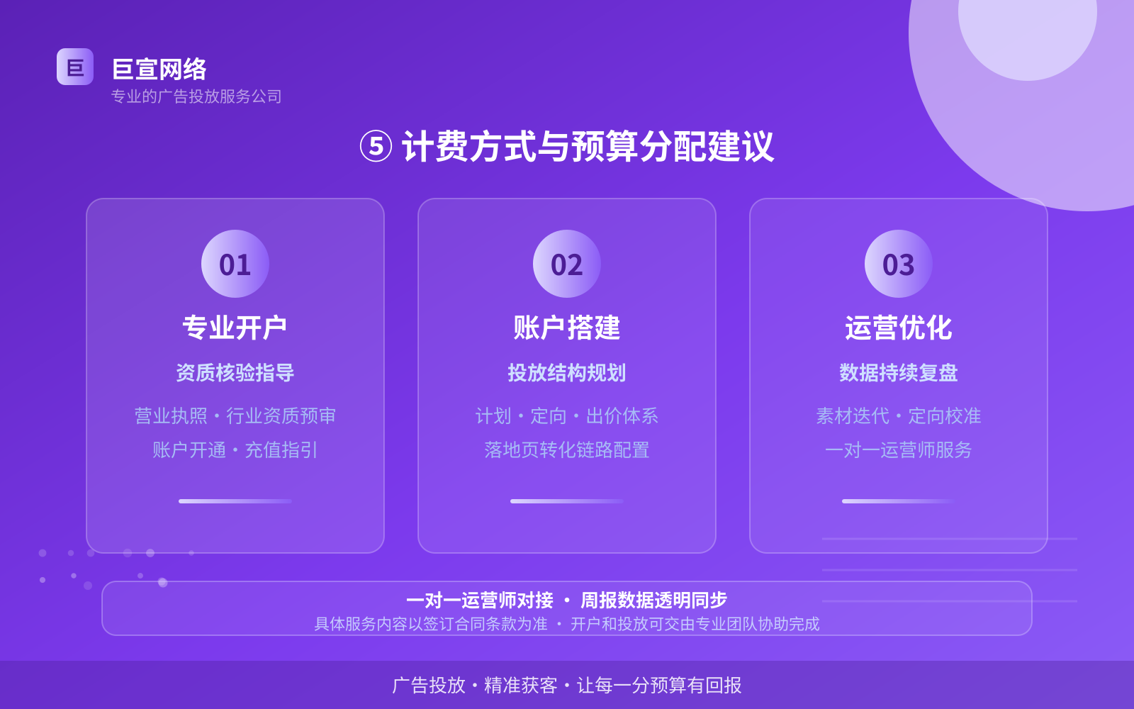 ⑤ 计费方式与预算分配建议(开户流程图解) ⑤ 计费方式与预算分配建议(开户流程图解)
