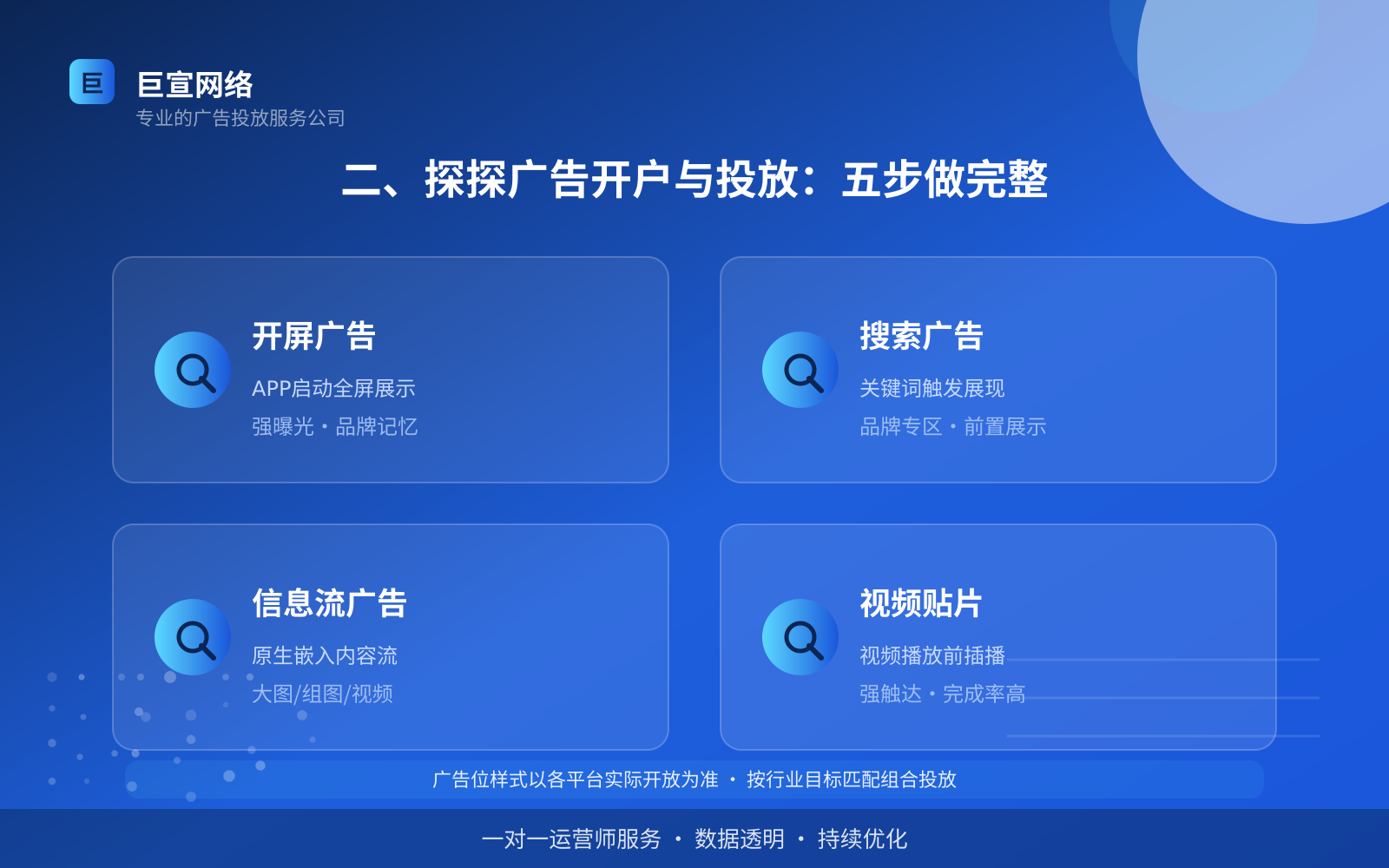 二、探探广告开户与投放：五步做完整（费用与预算参考）
