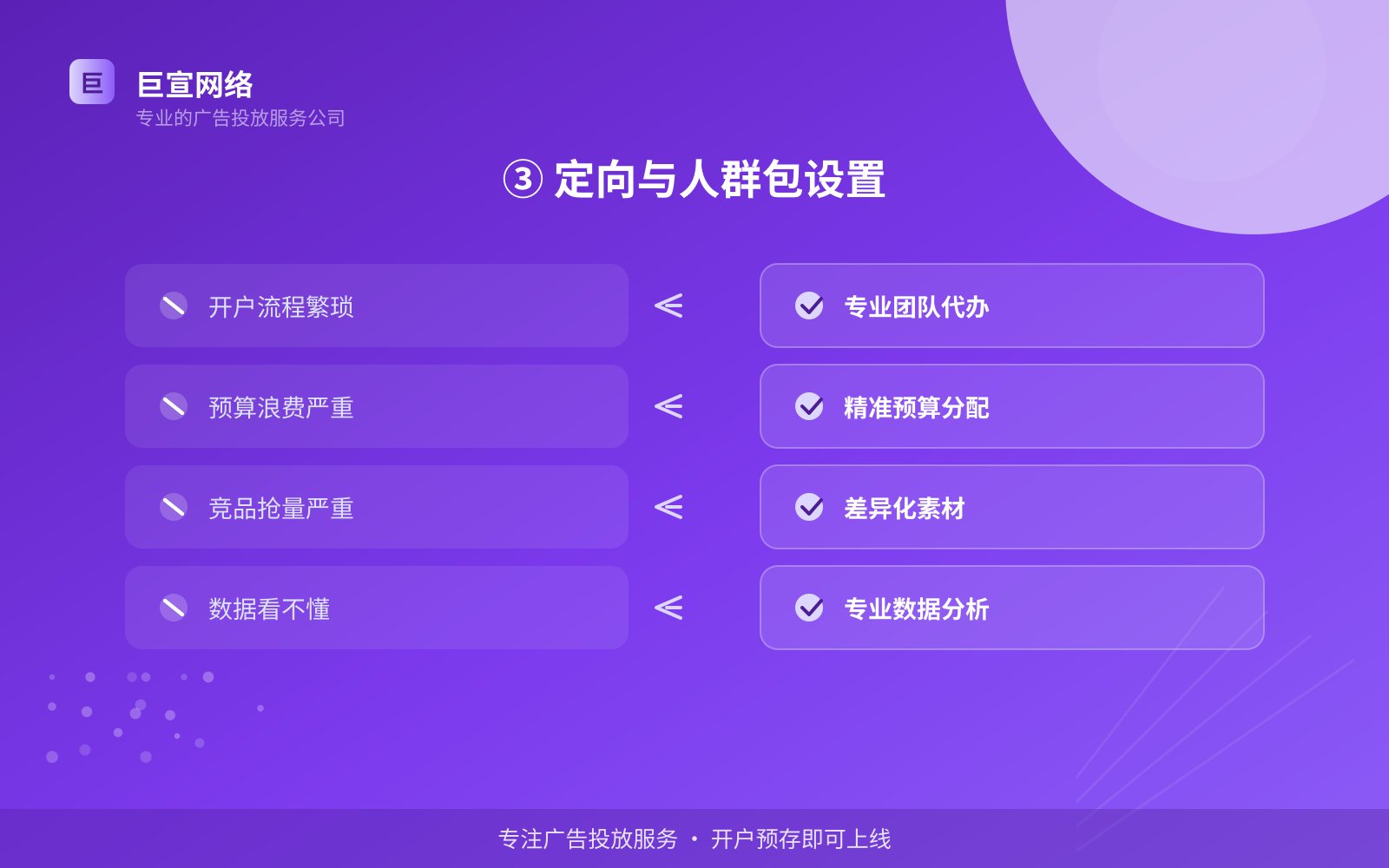 ③ 定向与人群包设置（效果数据维度）