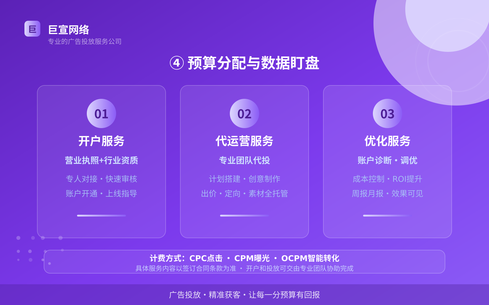 ④ 预算分配与数据盯盘（开户流程图解）