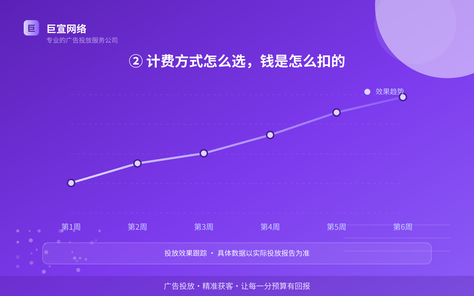 ② 计费方式怎么选，钱是怎么扣的（开户流程图解）