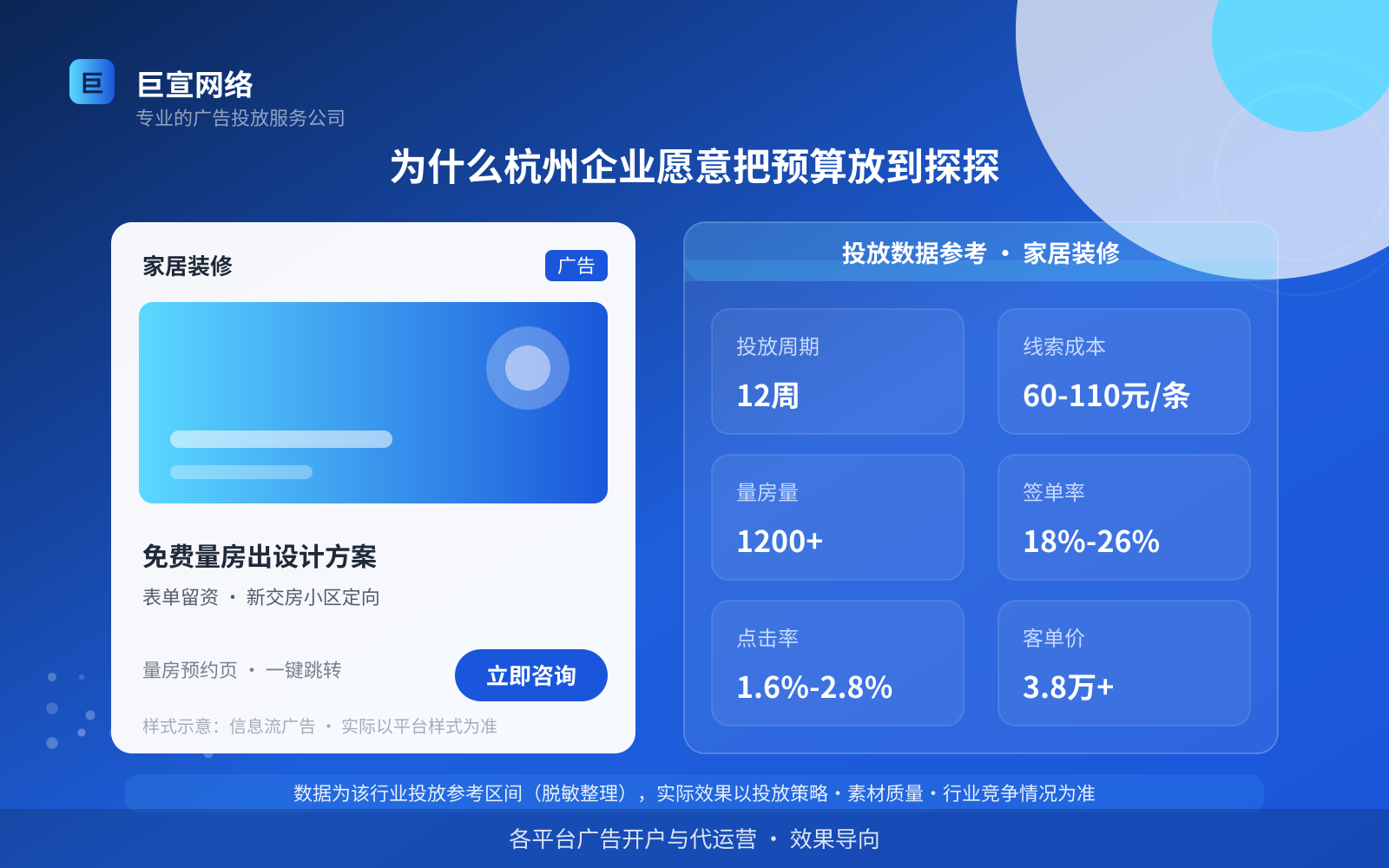 为什么杭州企业愿意把预算放到探探（投放总览）