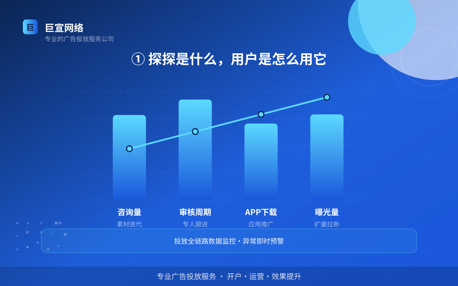 ① 探探是什么，用户是怎么用它（费用与预算参考）