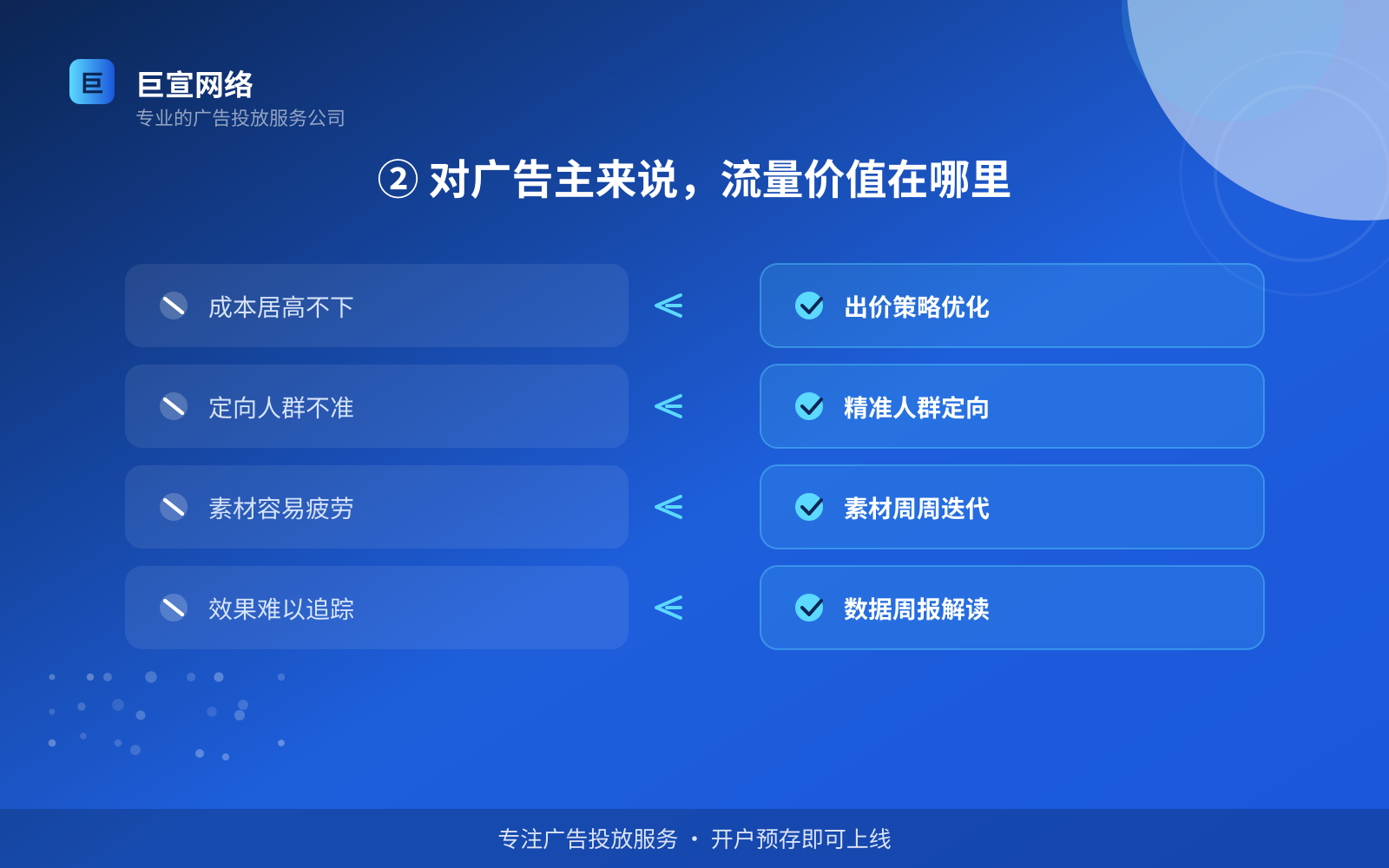② 对广告主来说，流量价值在哪里（服务内容介绍）