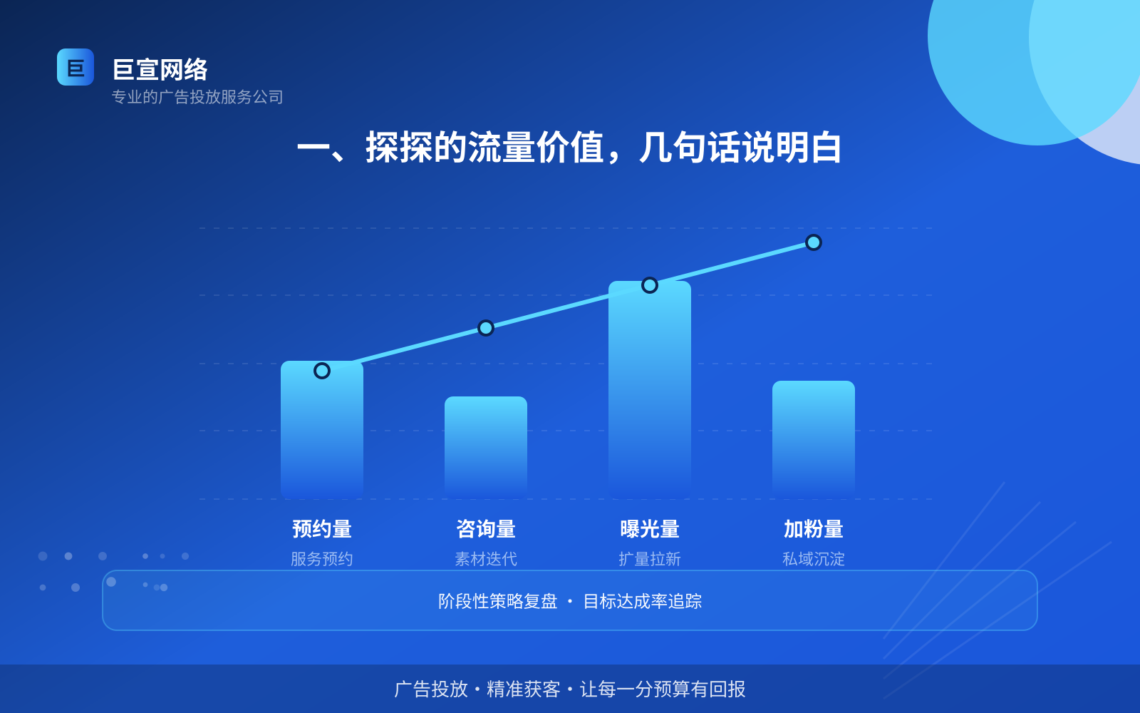 一、探探的流量价值，几句话说明白（投放总览）