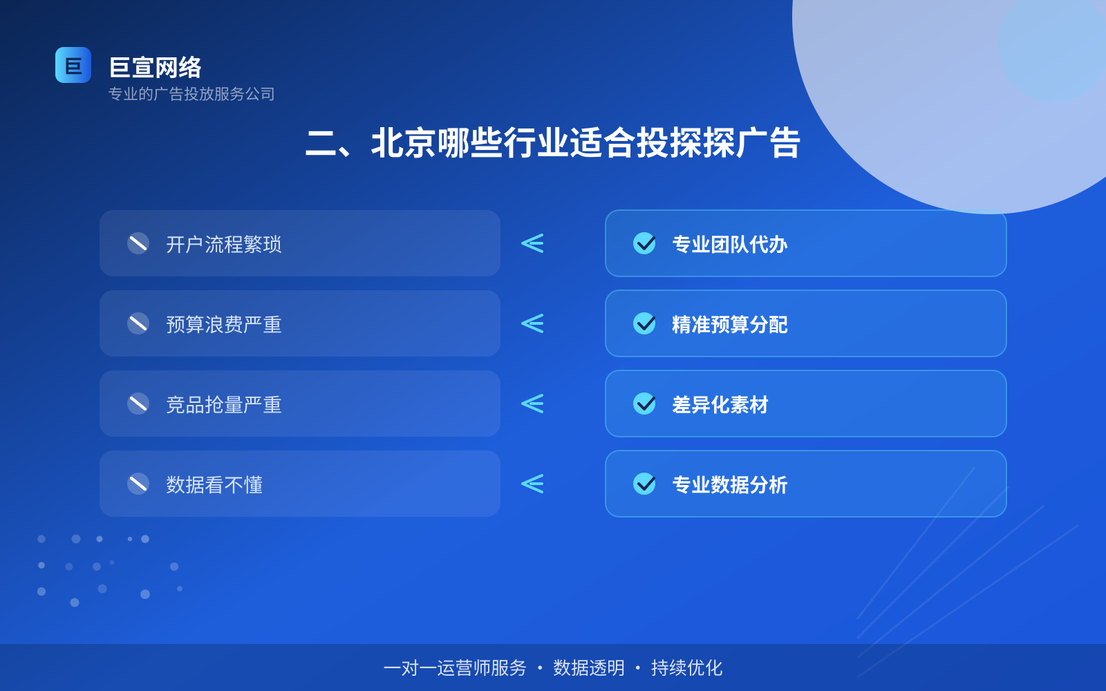 二、北京哪些行业适合投探探广告(费用与预算参考) 二、北京哪些行业适合投探探广告(费用与预算参考)
