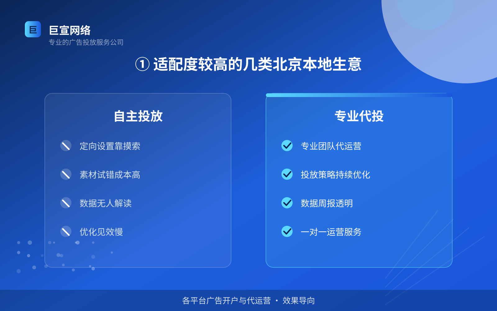 ① 适配度较高的几类北京本地生意(服务内容介绍) ① 适配度较高的几类北京本地生意(服务内容介绍)