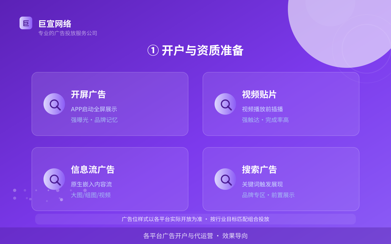 ① 开户与资质准备(开户流程图解) ① 开户与资质准备(开户流程图解)