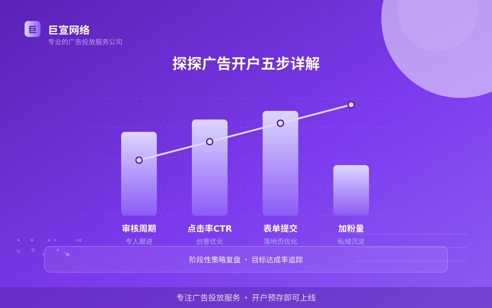 探探广告开户五步详解(效果数据维度) 探探广告开户五步详解(效果数据维度)