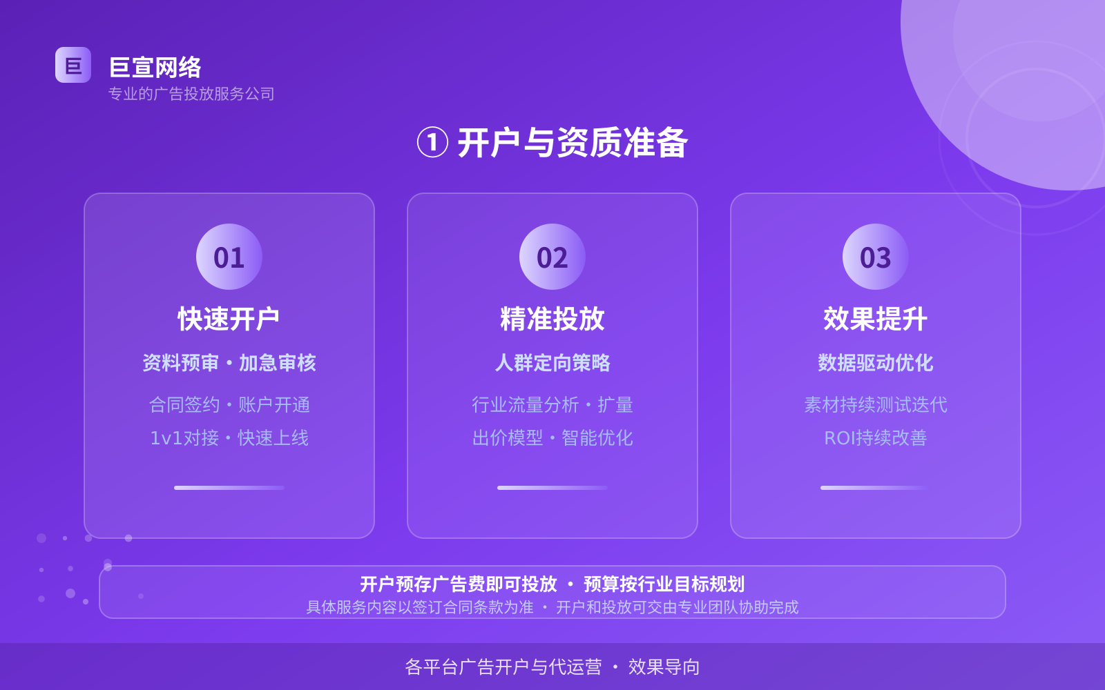 ① 开户与资质准备(开户流程图解) ① 开户与资质准备(开户流程图解)