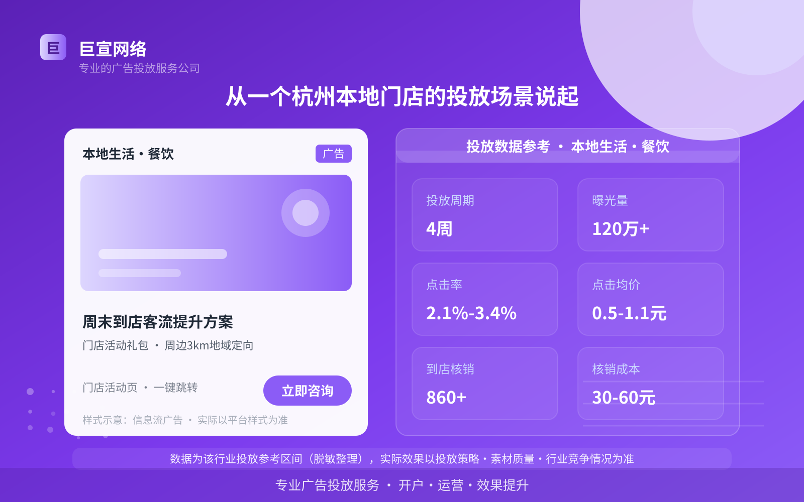 从一个杭州本地门店的投放场景说起(投放总览) 从一个杭州本地门店的投放场景说起(投放总览)