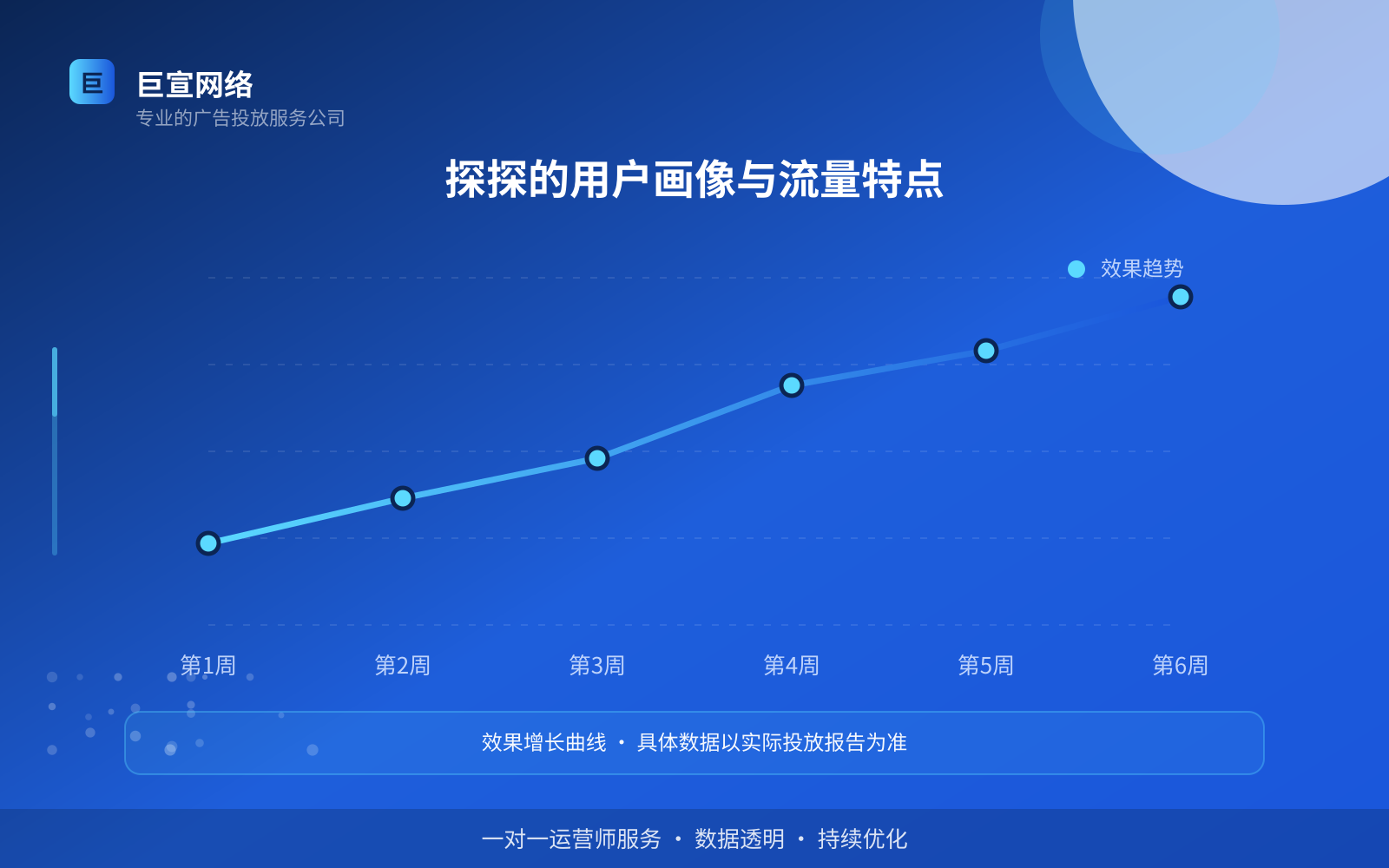 探探的用户画像与流量特点(费用与预算参考) 探探的用户画像与流量特点(费用与预算参考)