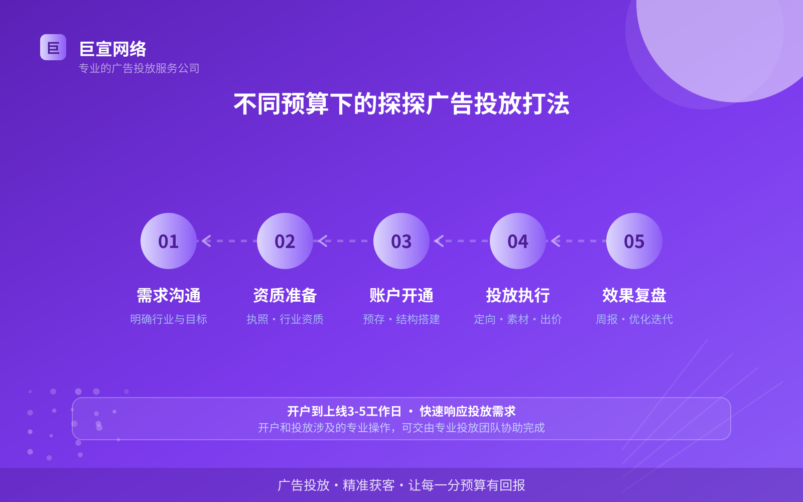 不同预算下的探探广告投放打法(开户流程图解) 不同预算下的探探广告投放打法(开户流程图解)