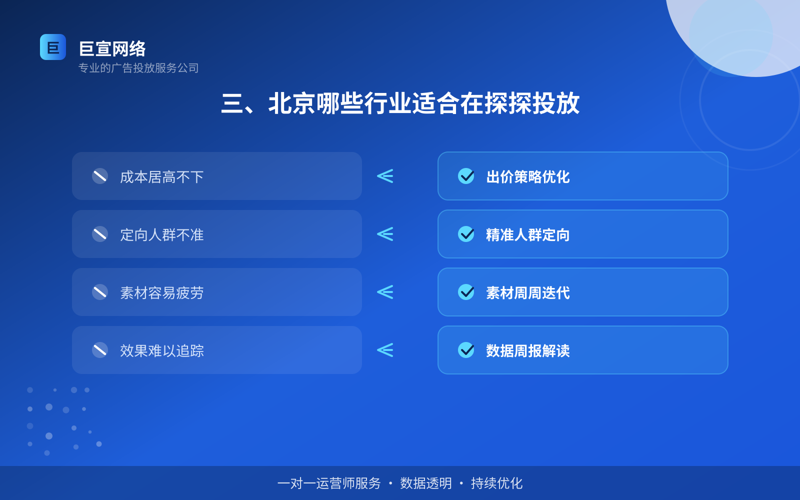 三、北京哪些行业适合在探探投放（费用与预算参考）