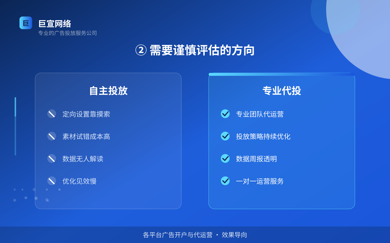 ② 需要谨慎评估的方向（投放方式对比）