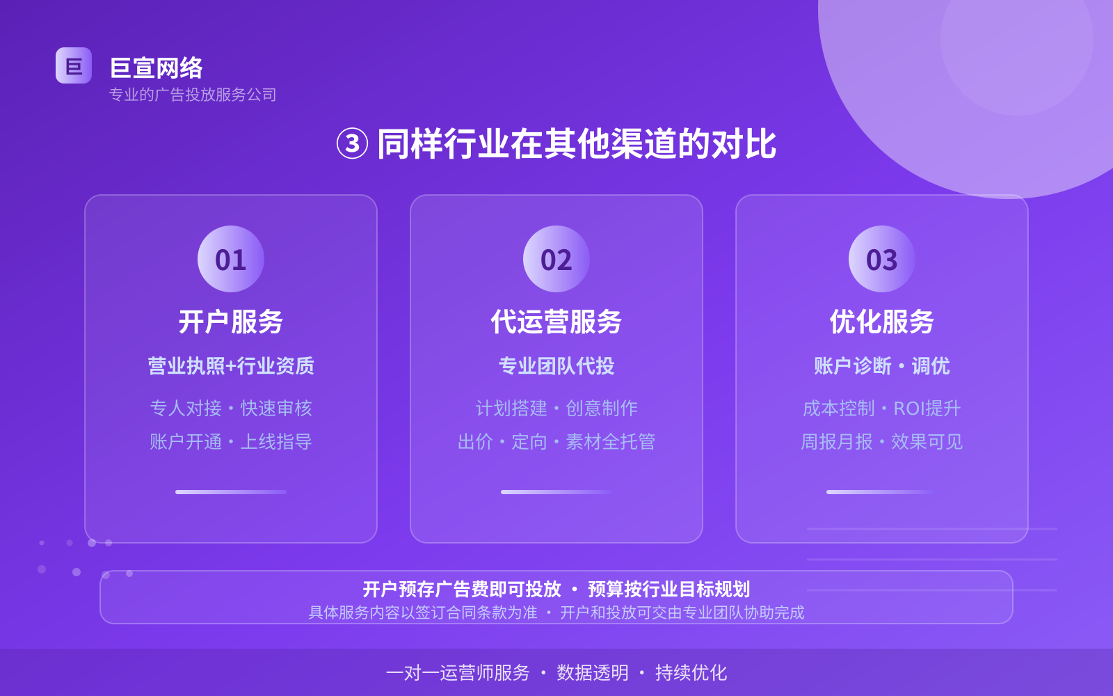 ③ 同样行业在其他渠道的对比（效果数据维度）