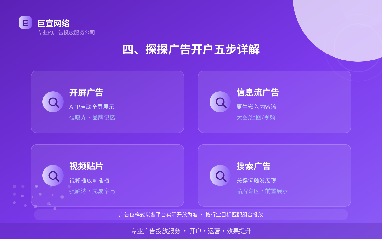四、探探广告开户五步详解（开户流程图解）
