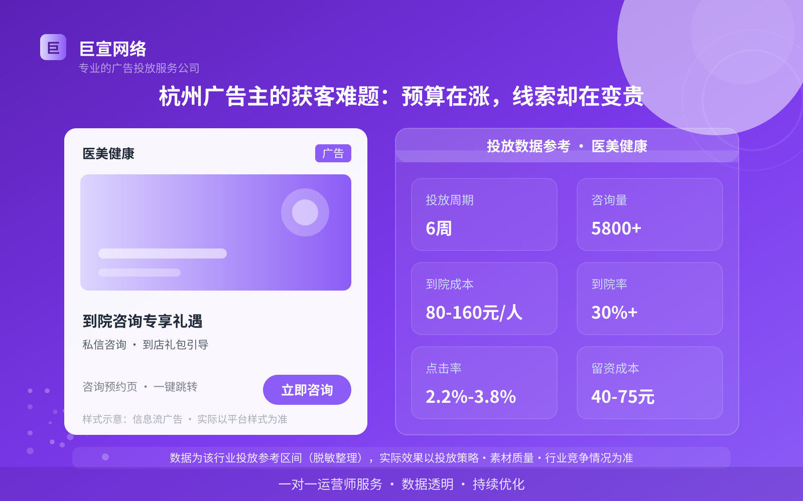 杭州广告主的获客难题：预算在涨，线索却在变贵（投放总览）