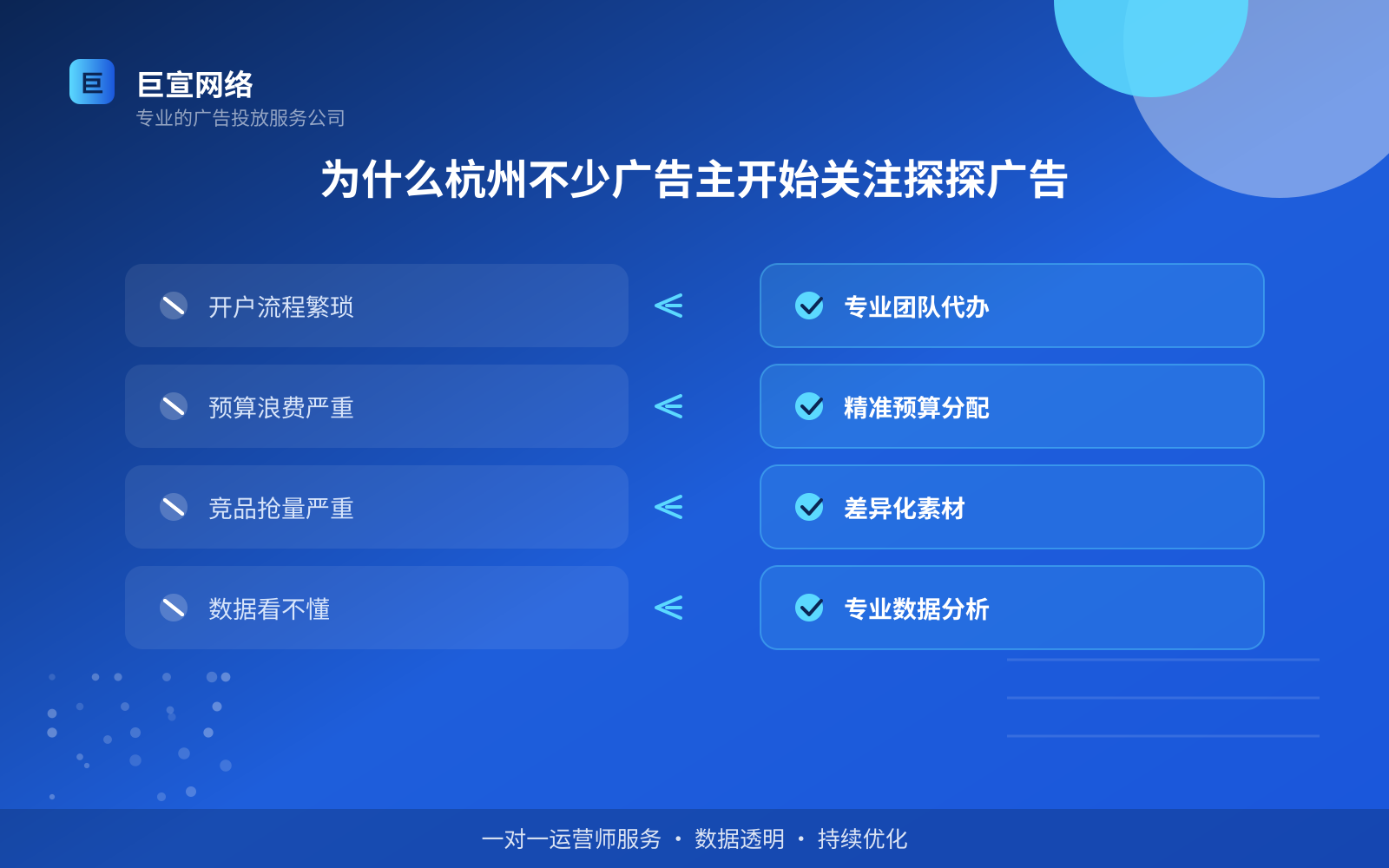 为什么杭州不少广告主开始关注探探广告（费用与预算参考）