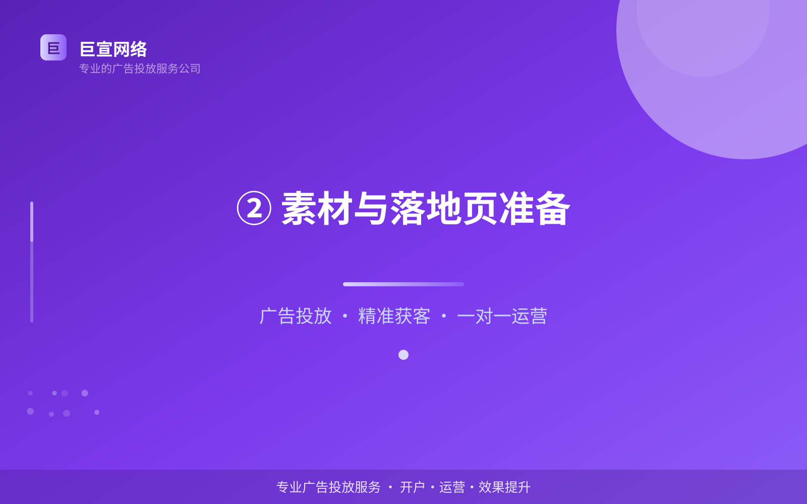 ② 素材与落地页准备（开户流程图解）