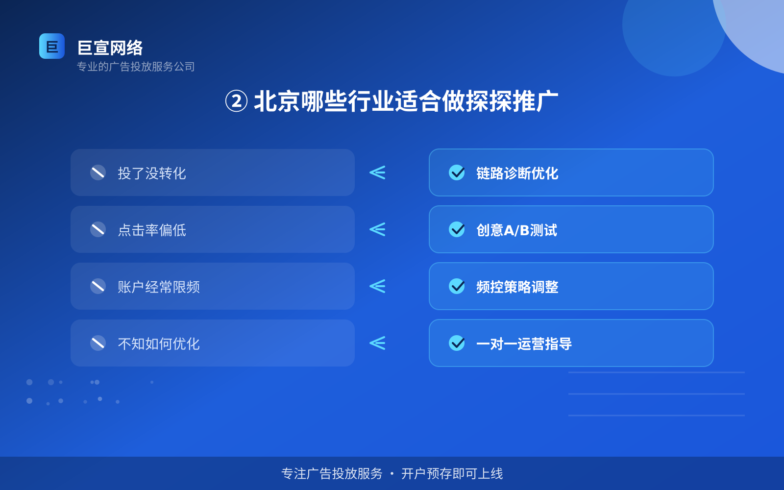 ② 北京哪些行业适合做探探推广(费用与预算参考) ② 北京哪些行业适合做探探推广(费用与预算参考)