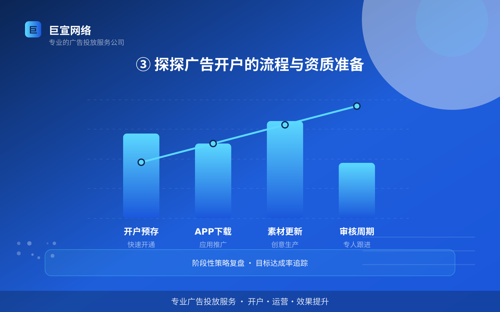 ③ 探探广告开户的流程与资质准备(服务内容介绍) ③ 探探广告开户的流程与资质准备(服务内容介绍)