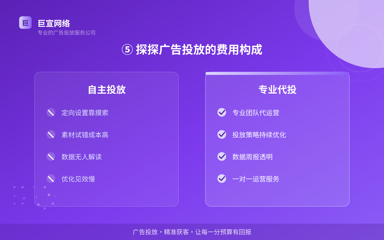 ⑤ 探探广告投放的费用构成(效果数据维度) ⑤ 探探广告投放的费用构成(效果数据维度)