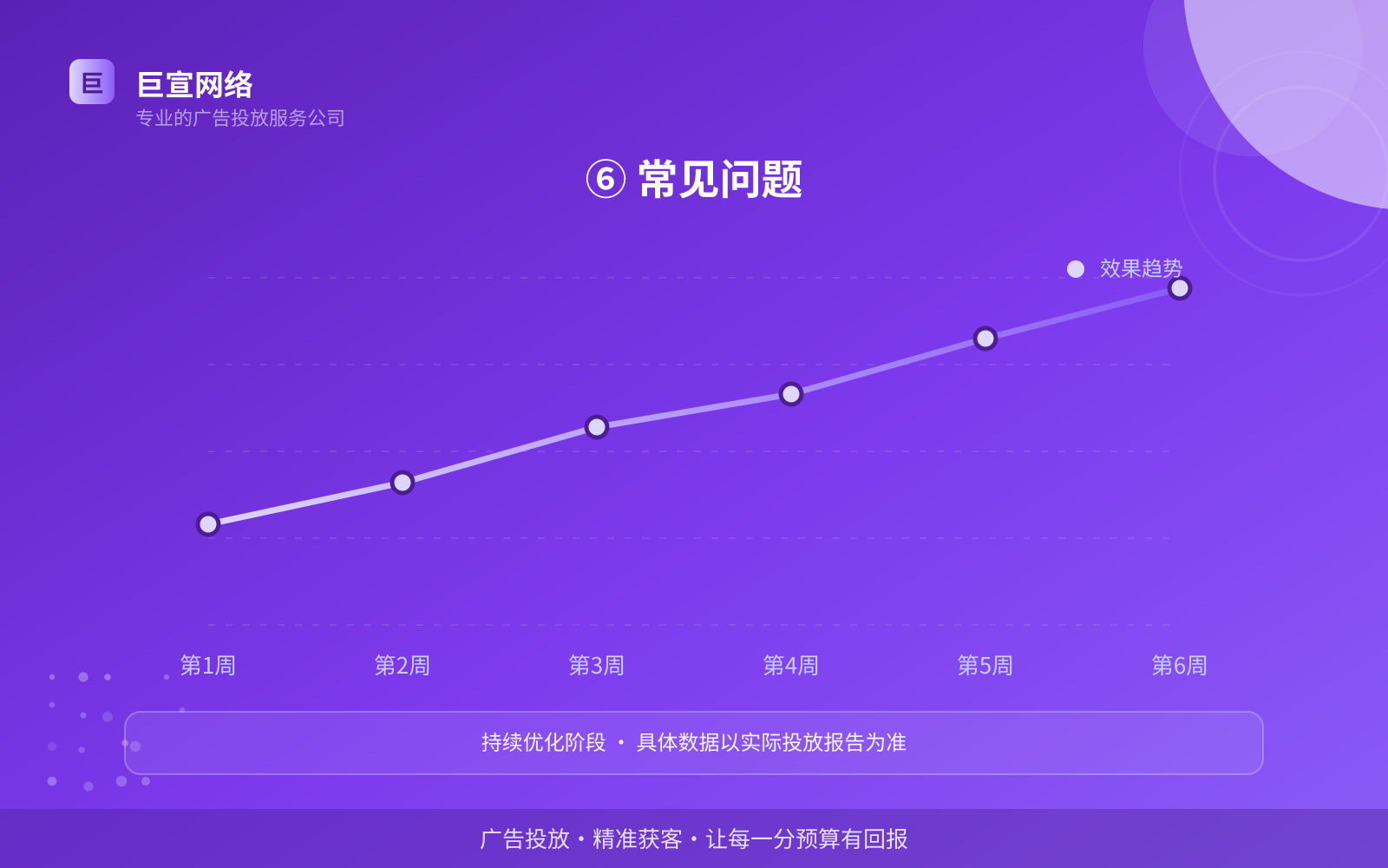 ⑥ 常见问题(开户流程图解) ⑥ 常见问题(开户流程图解)