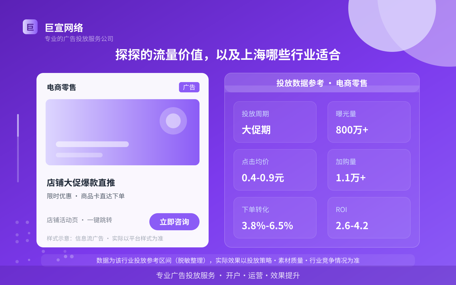 探探的流量价值,以及上海哪些行业适合(投放总览) 探探的流量价值,以及上海哪些行业适合(投放总览)