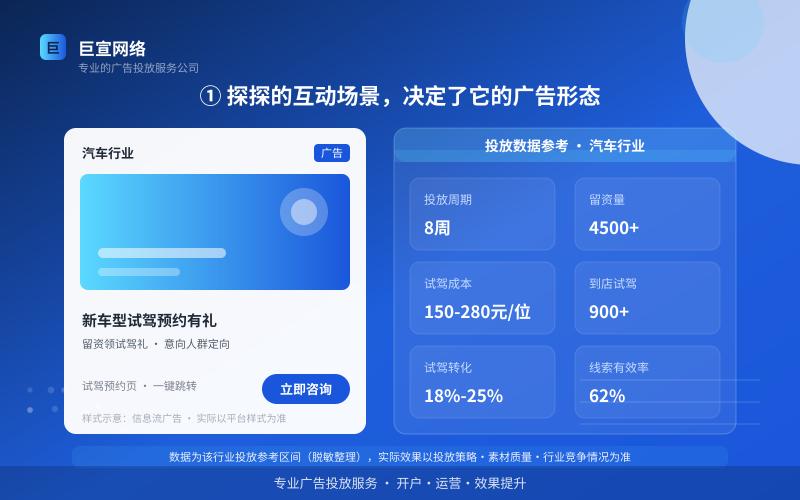 ① 探探的互动场景,决定了它的广告形态(费用与预算参考) ① 探探的互动场景,决定了它的广告形态(费用与预算参考)