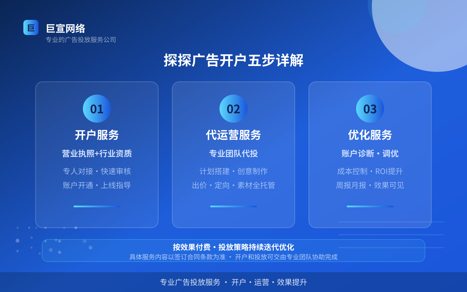 探探广告开户五步详解(投放方式对比) 探探广告开户五步详解(投放方式对比)