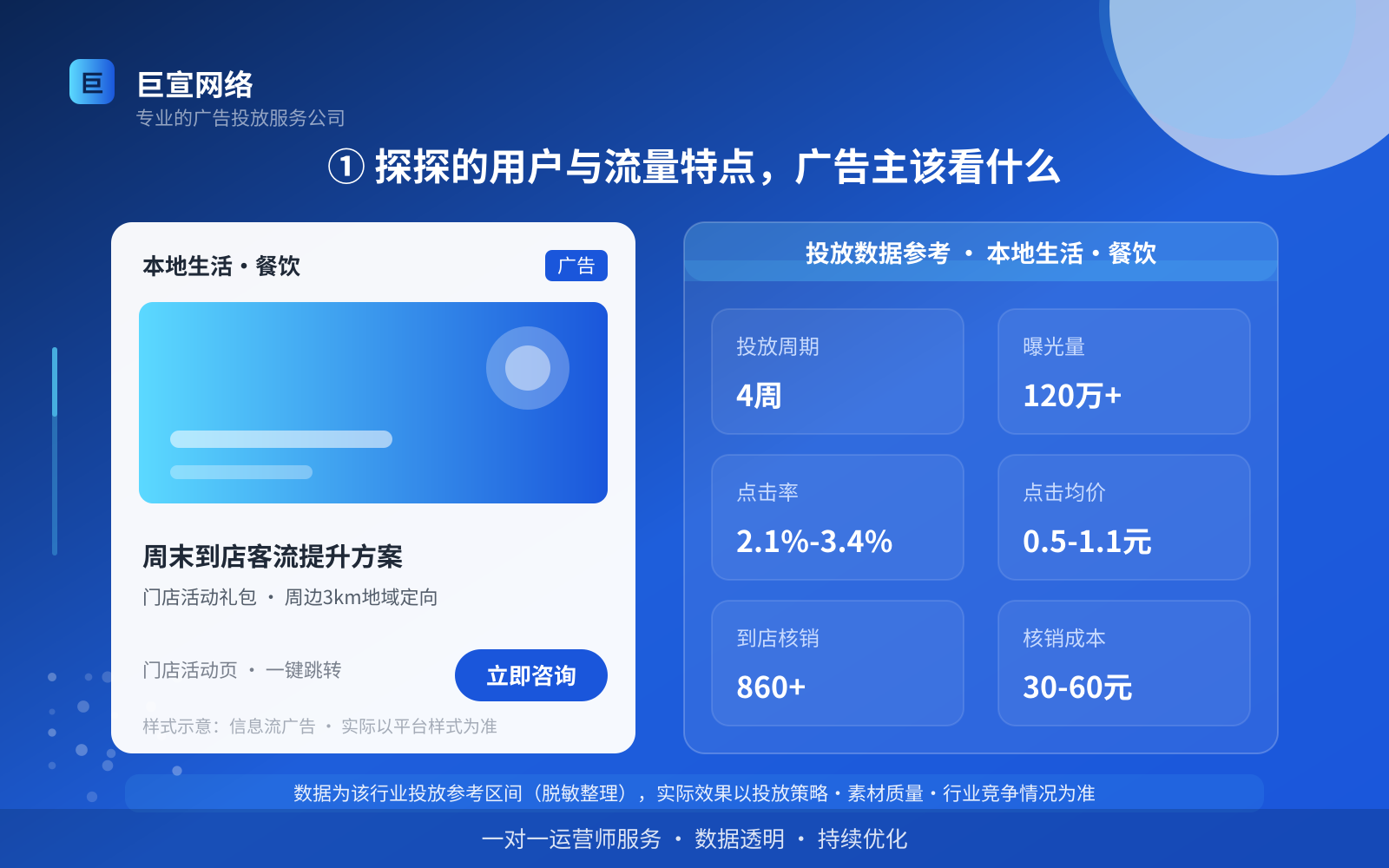 ① 探探的用户与流量特点,广告主该看什么(费用与预算参考) ① 探探的用户与流量特点,广告主该看什么(费用与预算参考)