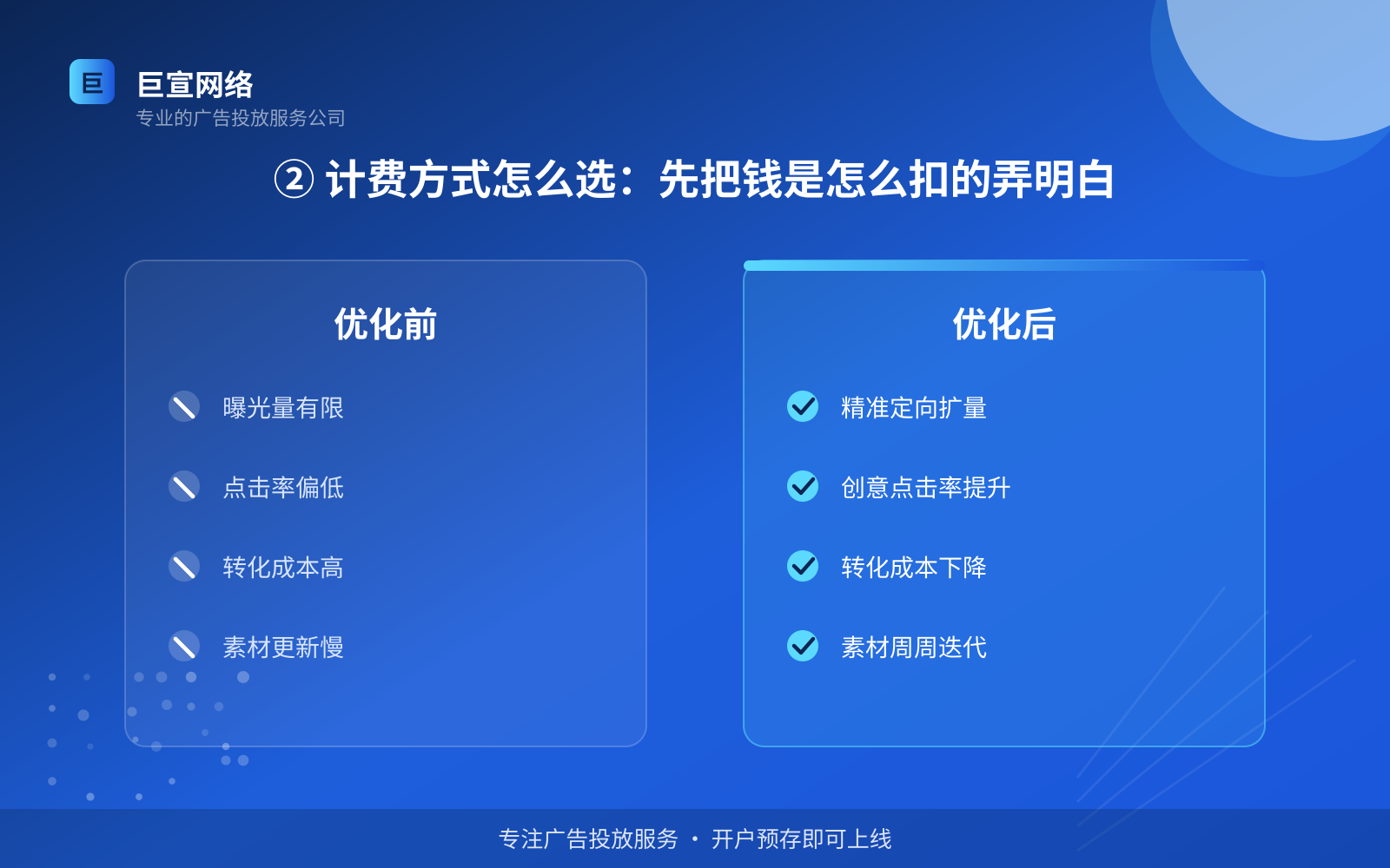 ② 计费方式怎么选:先把钱是怎么扣的弄明白(服务内容介绍) ② 计费方式怎么选:先把钱是怎么扣的弄明白(服务内容介绍)
