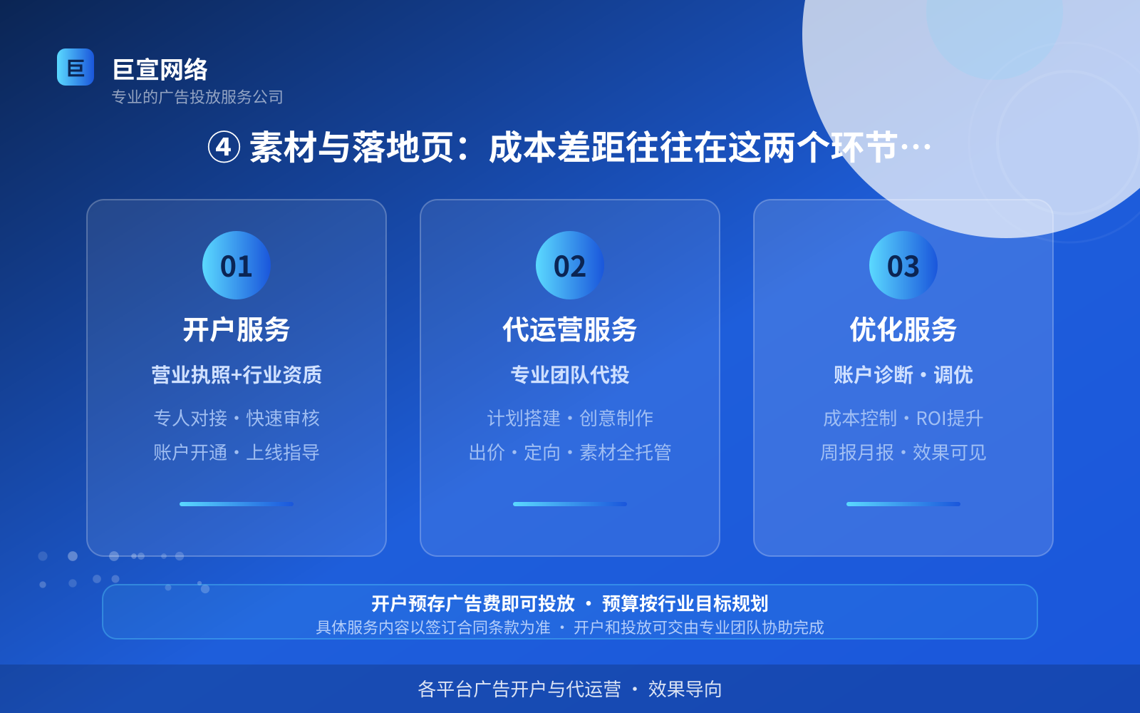 ④ 素材与落地页:成本差距往往在这两个环节拉开(效果数据维度) ④ 素材与落地页:成本差距往往在这两个环节拉开(效果数据维度)