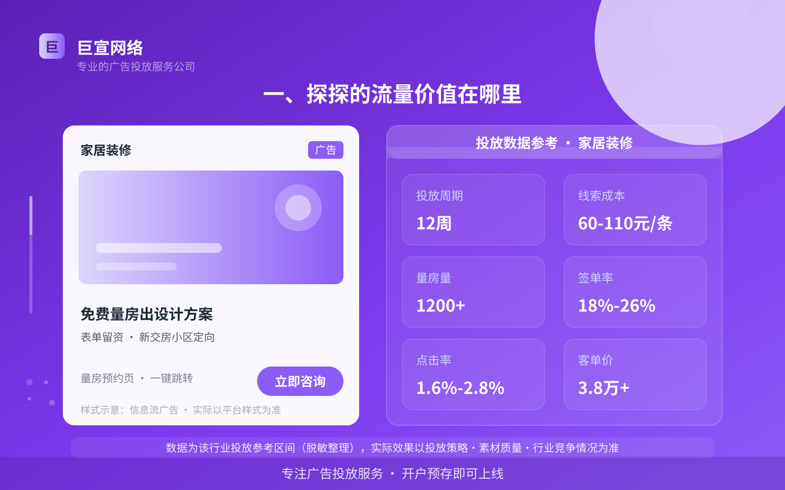 一、探探的流量价值在哪里(投放总览) 一、探探的流量价值在哪里(投放总览)