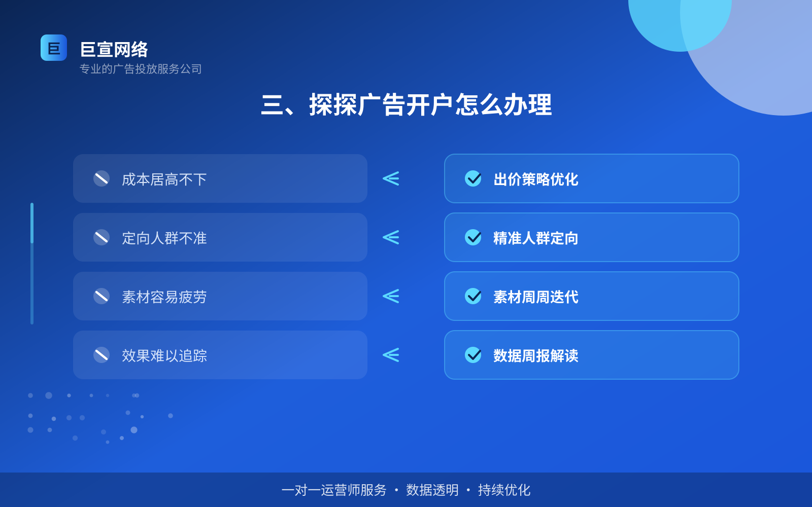 三、探探广告开户怎么办理(服务内容介绍) 三、探探广告开户怎么办理(服务内容介绍)