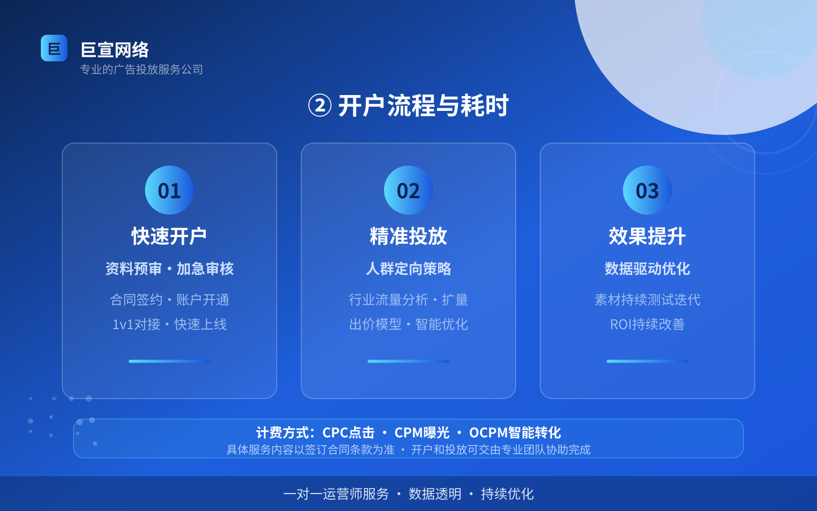 ② 开户流程与耗时(效果数据维度) ② 开户流程与耗时(效果数据维度)