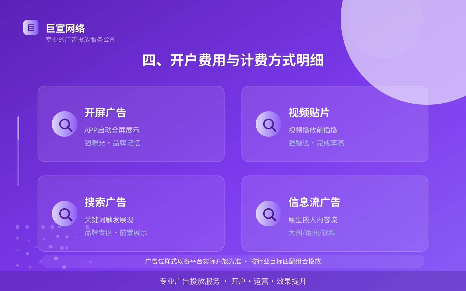 四、开户费用与计费方式明细(开户流程图解) 四、开户费用与计费方式明细(开户流程图解)