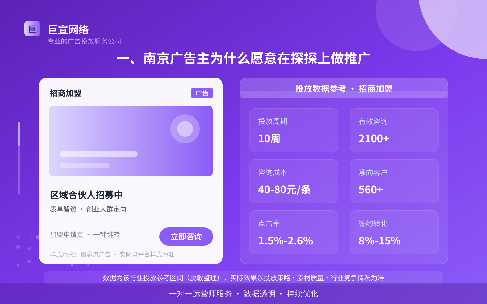 一、南京广告主为什么愿意在探探上做推广(投放总览) 一、南京广告主为什么愿意在探探上做推广(投放总览)
