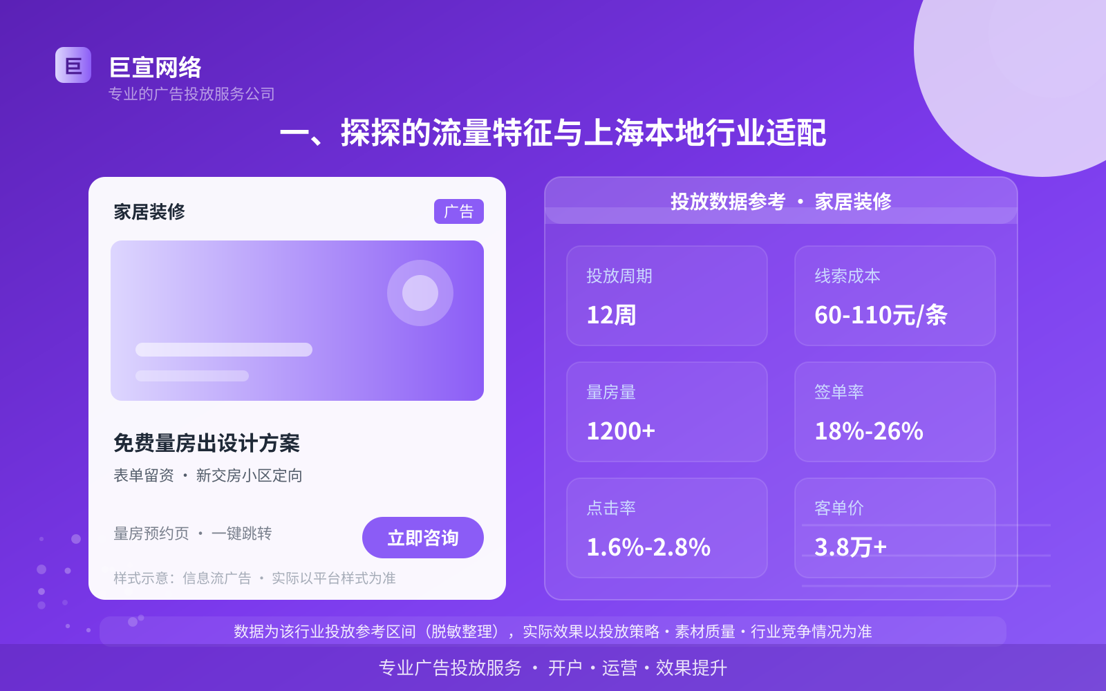 一、探探的流量特征与上海本地行业适配(投放总览) 一、探探的流量特征与上海本地行业适配(投放总览)