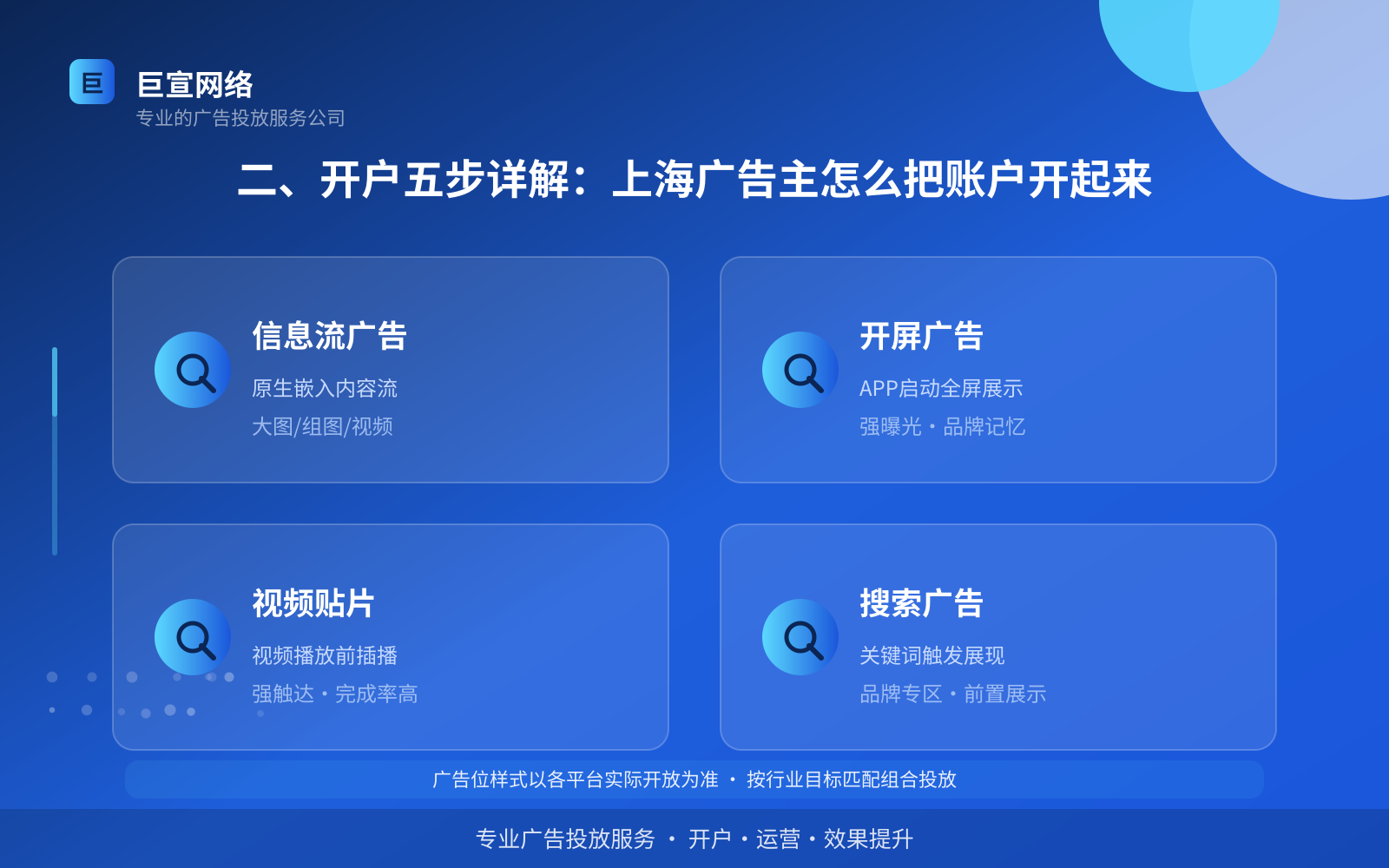 二、开户五步详解:上海广告主怎么把账户开起来(费用与预算参考) 二、开户五步详解:上海广告主怎么把账户开起来(费用与预算参考)