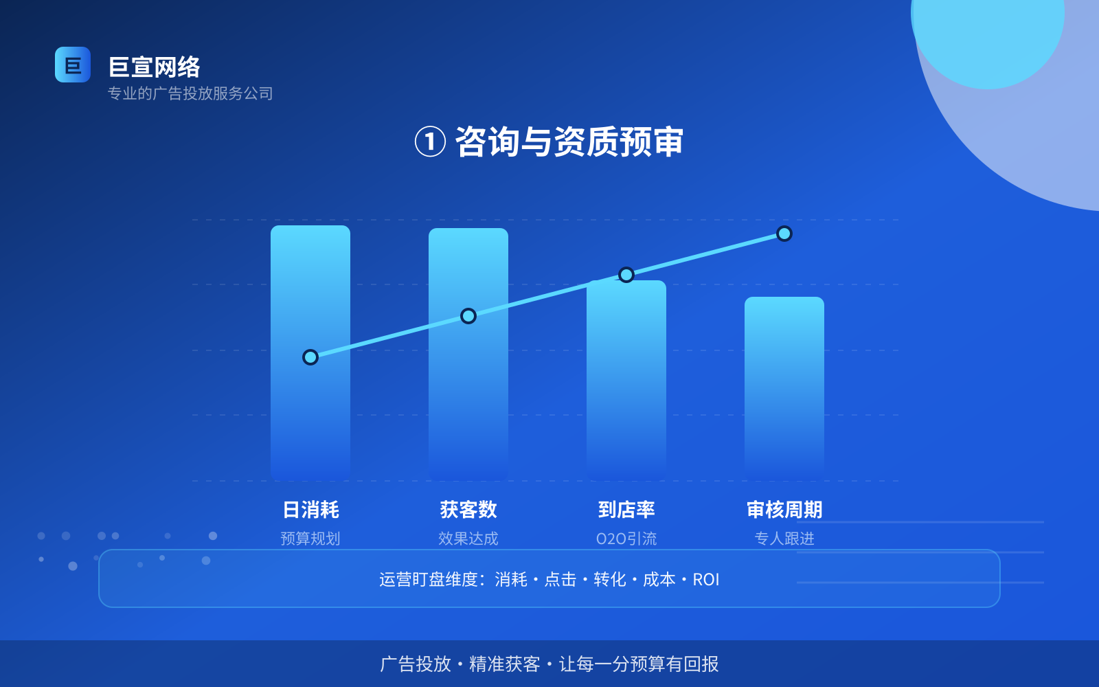 ① 咨询与资质预审(服务内容介绍) ① 咨询与资质预审(服务内容介绍)